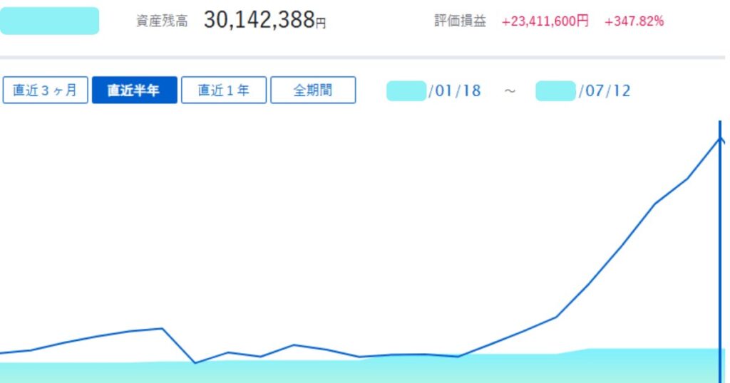 直近投資成績の画像